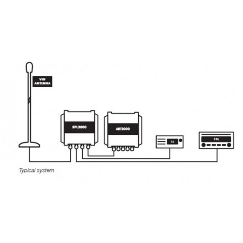 Digital Yacht Antennen Splitter