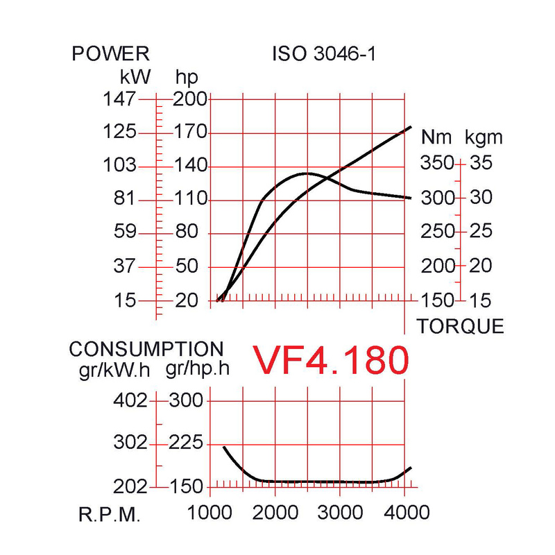 Vetus VF4.180E Motor Bobtail ohne Getriebe
