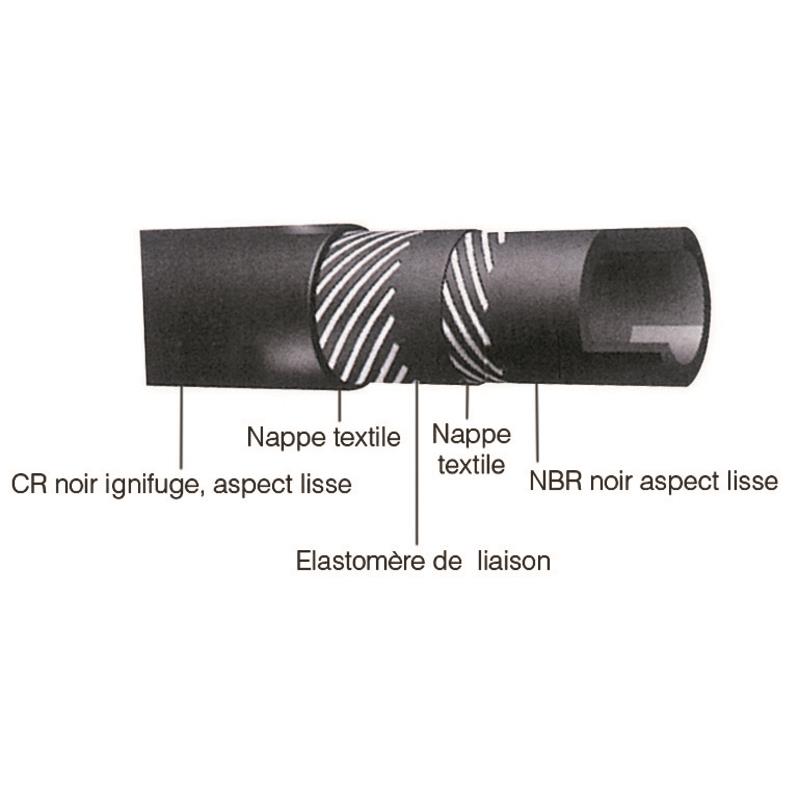 PLASTIMO FUEL PIPE ISO 7840  6X16