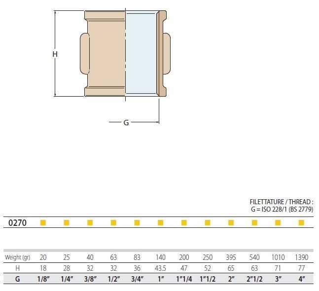 Guidi Rohrverbinder Innengewinde Messing