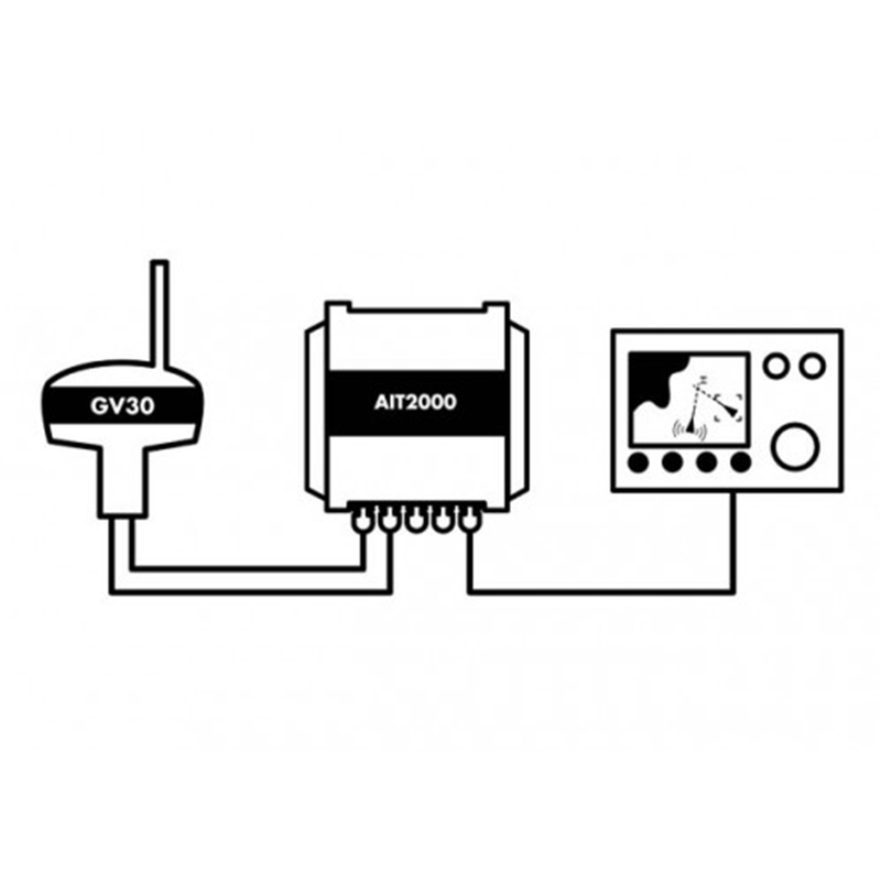 Digital Yachts AIT2000 + GV30 combo sparpaket (ukw
