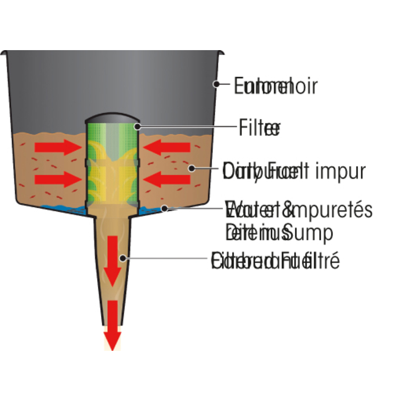 PLASTIMO FUNNEL