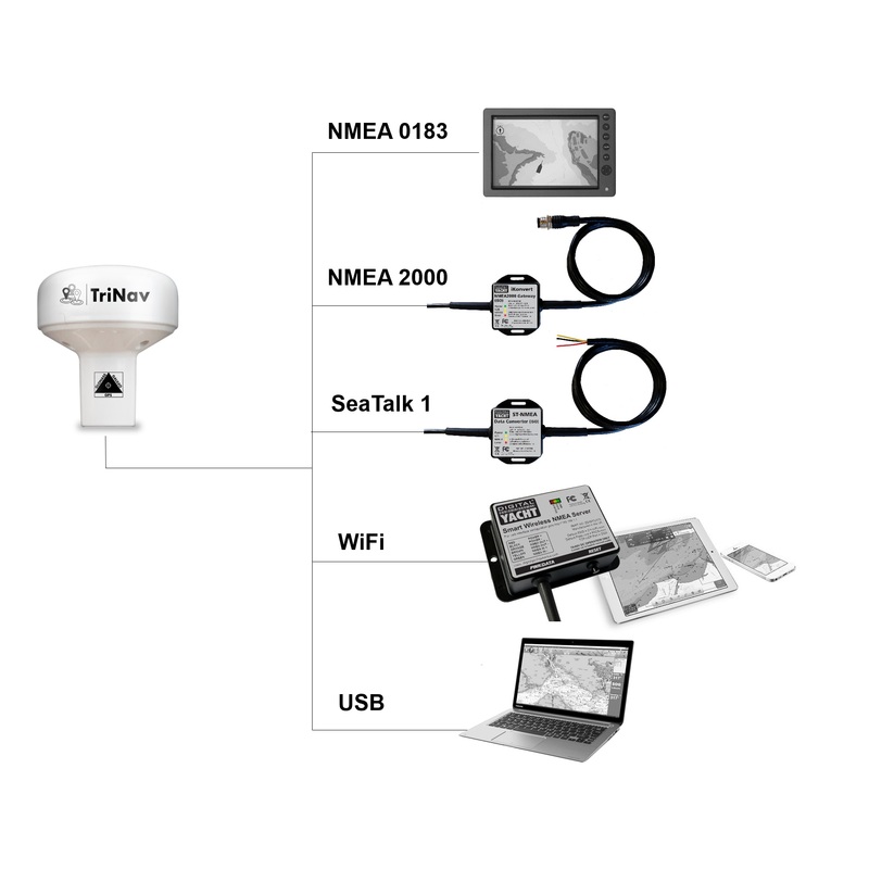 Digital Yacht GPS160 NMEA 2000