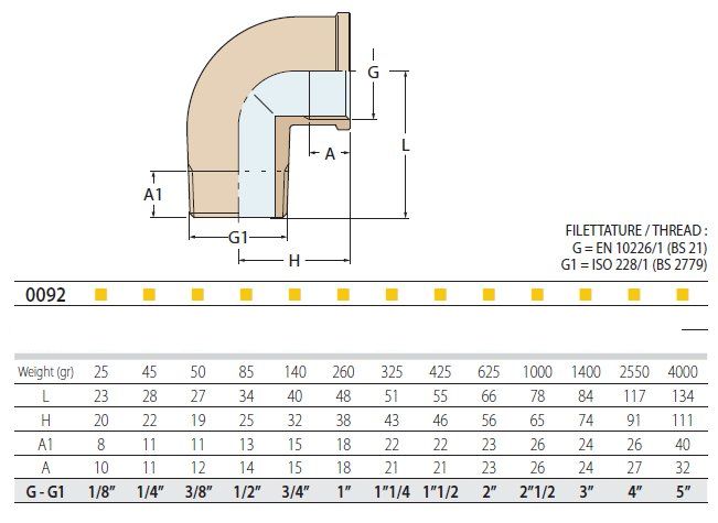Guidi Rohrbogen Messing 90° Innen-/Aussengewinde