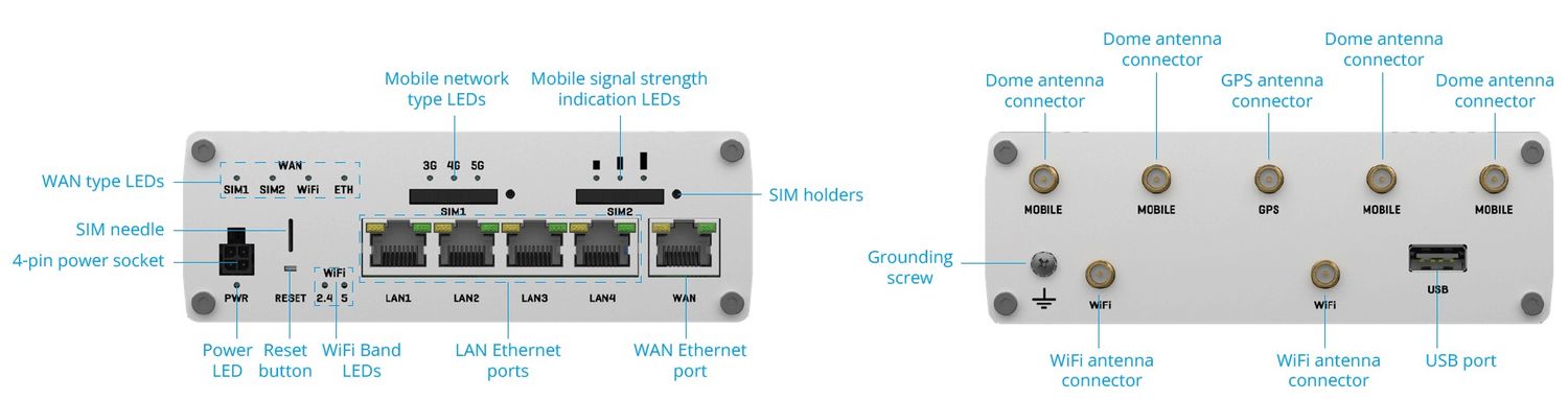 Scout 5G onBoard Plus WiFi-System