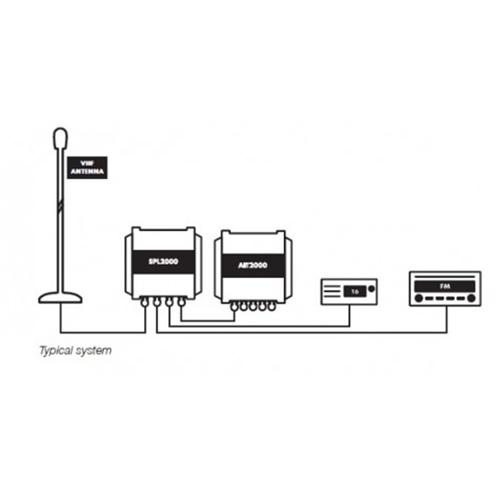 Digital Yacht Antennen Splitter