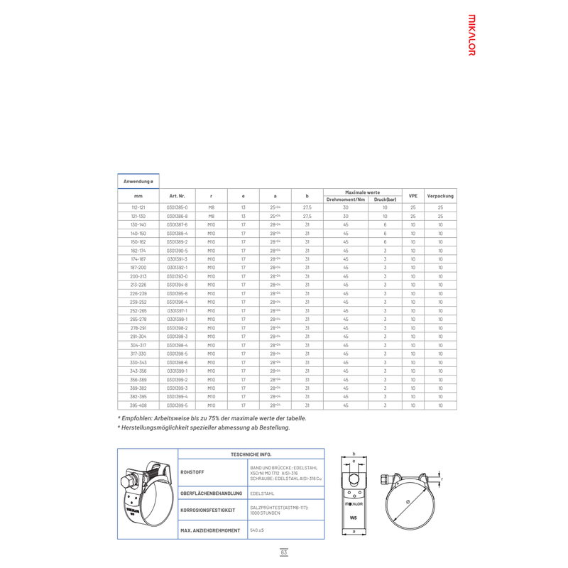 BUKH PRO Supra Schlauchschelle 112-121mm - W5