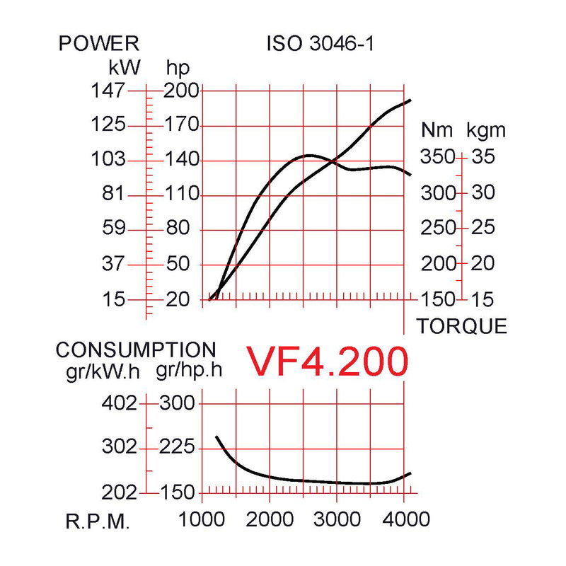 Vetus VF4.200G Motor Bobtail ohne Getriebe