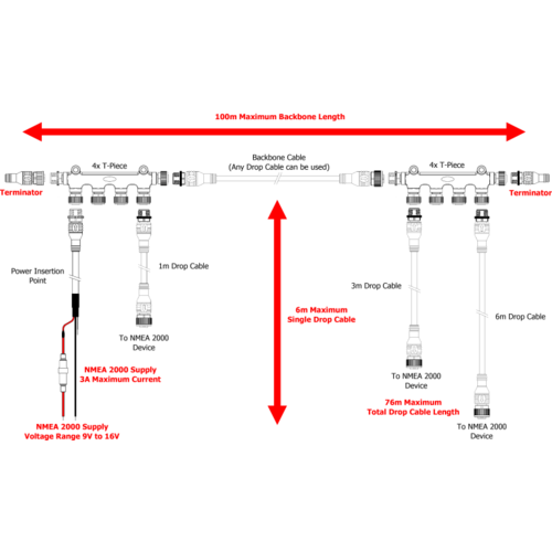 Digital Yacht NMEA 2000 1 Meter-Verbindungskabel