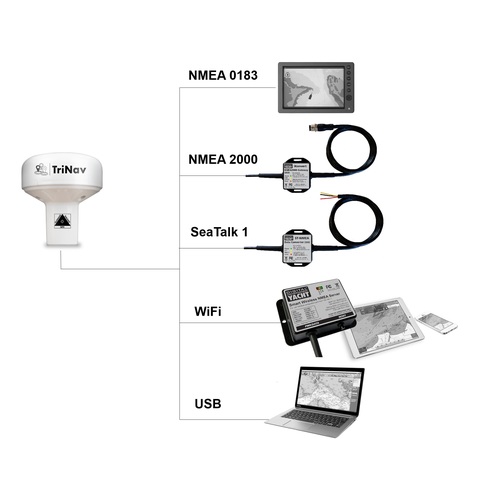 Digital Yacht GPS160 NMEA 2000