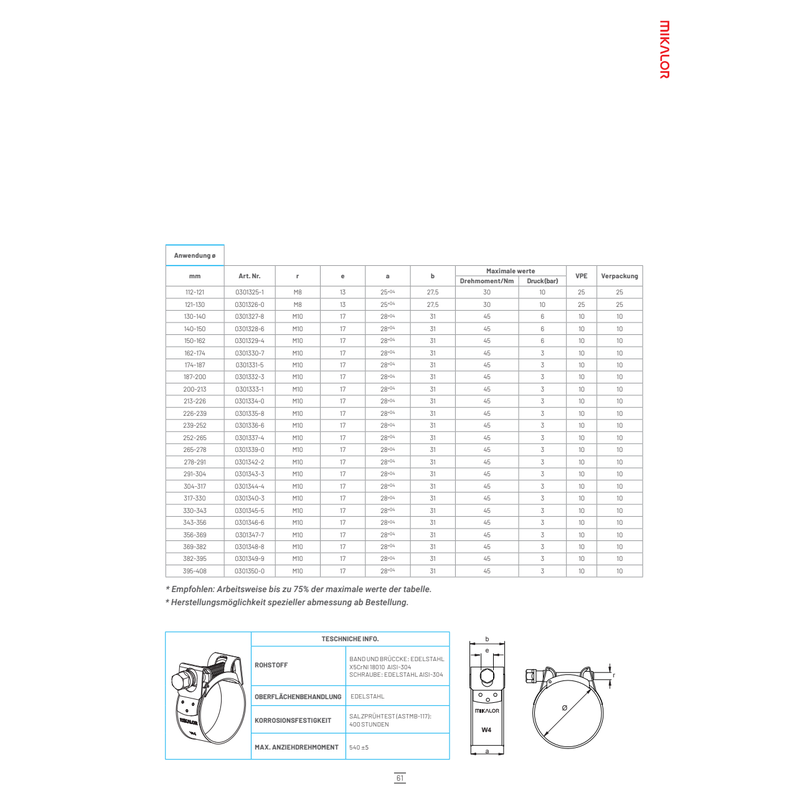 BUKH PRO Supra Schlauchschelle 150-162mm - W4