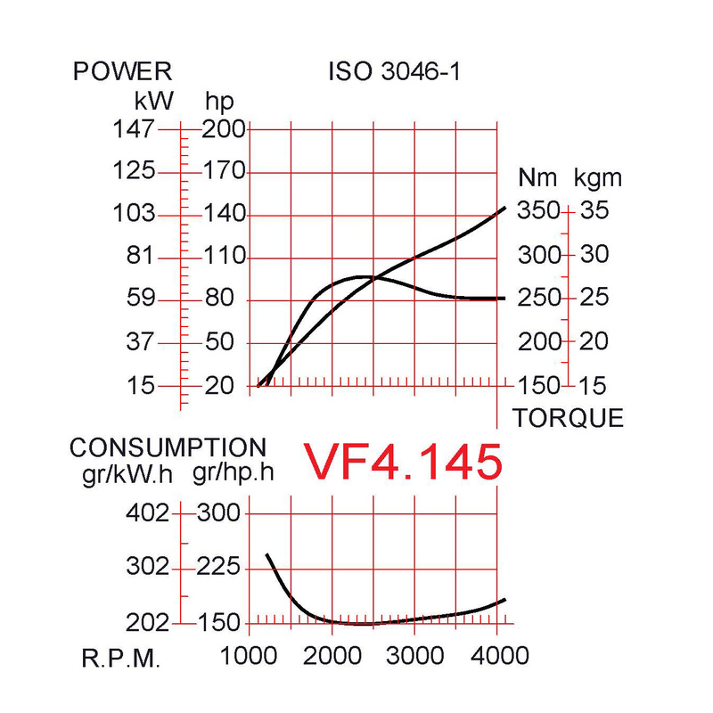 Vetus VF4.145E Motor Bobtail ohne Getriebe