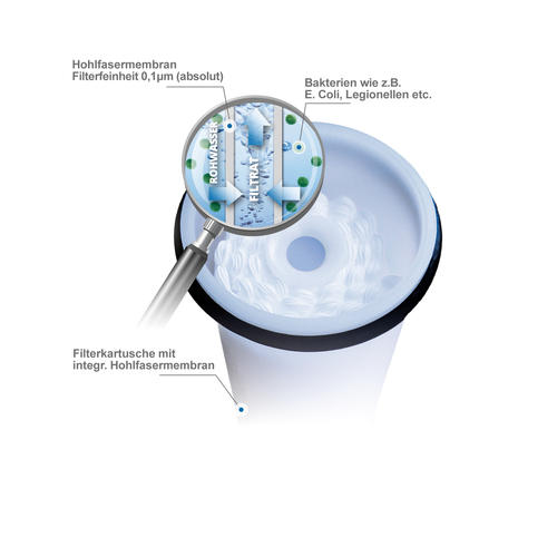 WM aquatec FIE-100 Befüll- & Inlinefilter
