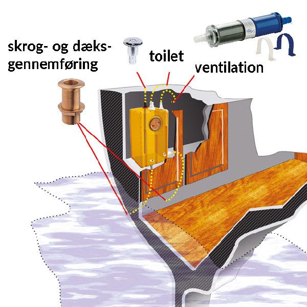 Fäkalientank Polyethylen 41l