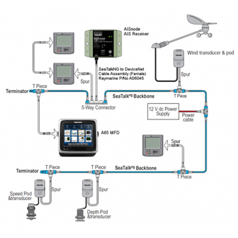 Digital Yacht AISnode NMEA 2000 AIS receiver
