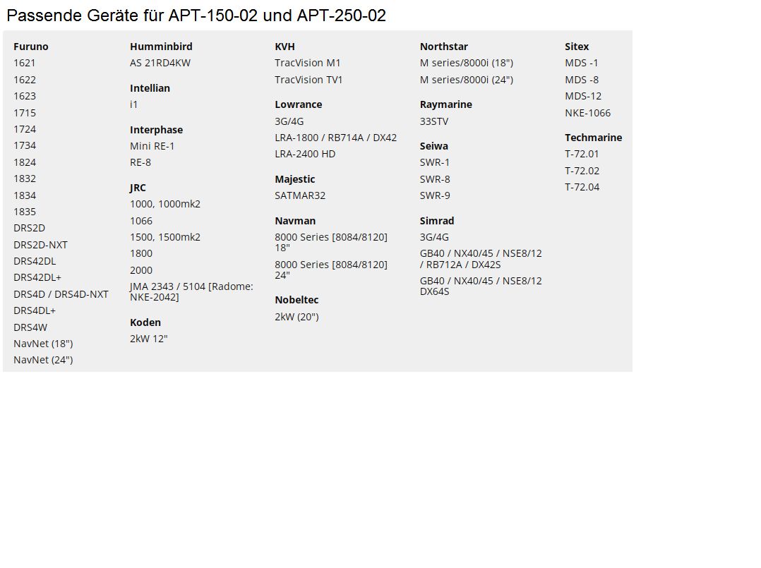 Scanstrut PowerTower Radarhalterung APT-150-02 und APT-250-02, nach hinten genei...