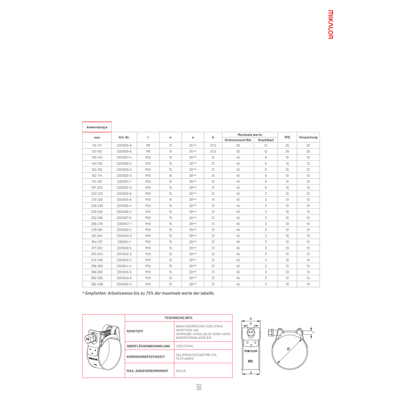BUKH PRO Supra Schlauchschelle 104-112mm - W2
