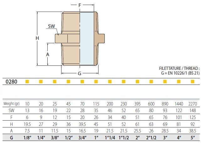 Guidi Rohrverbinder Aussengewinde Messing